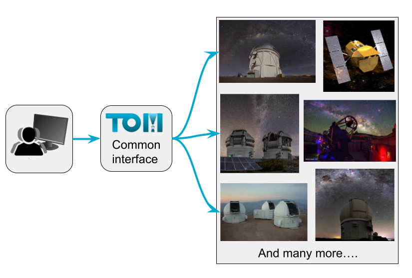 ../_images/common_interface.png