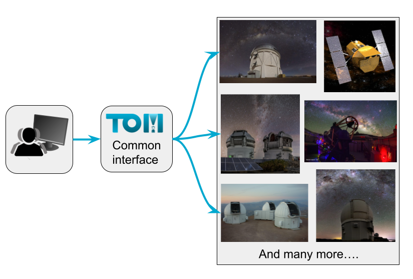 ../_images/common_interface.png