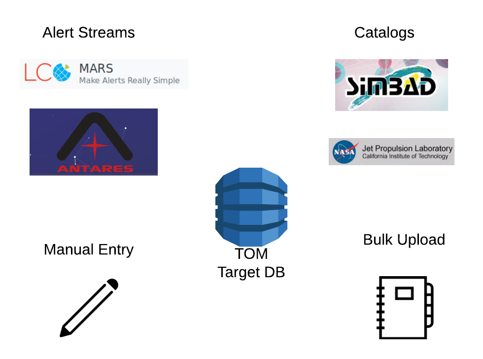 ../_images/target_sources.png